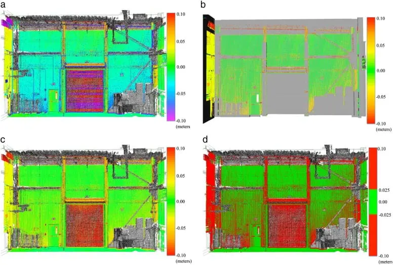 Color-coded 3D deviation analysis map highlighting discrepancies between the scanned structure and original design